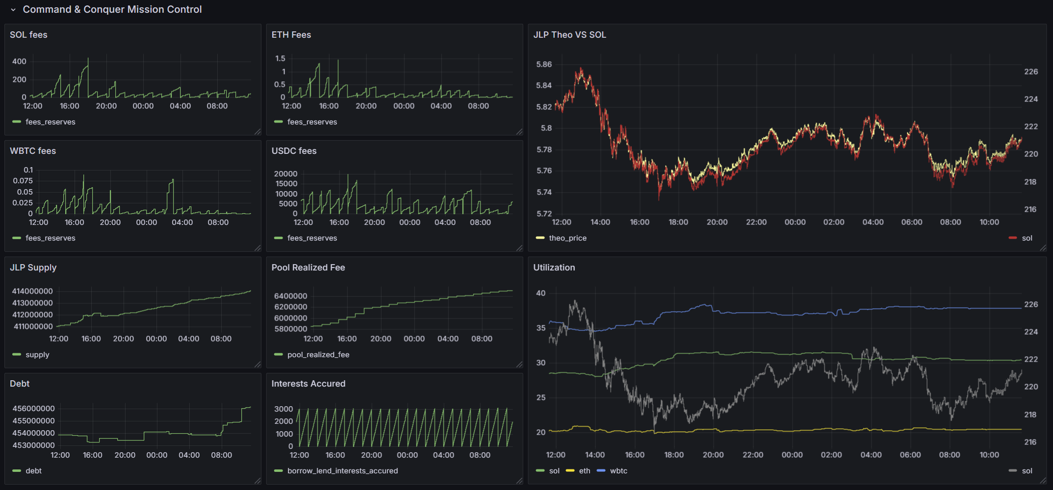 Grafana Dashboard Preview
